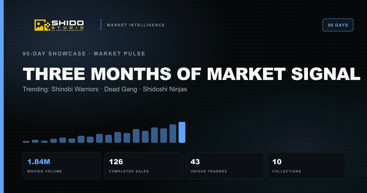 Illustrative Shido Studio Telegram 90-day NFT market pulse card